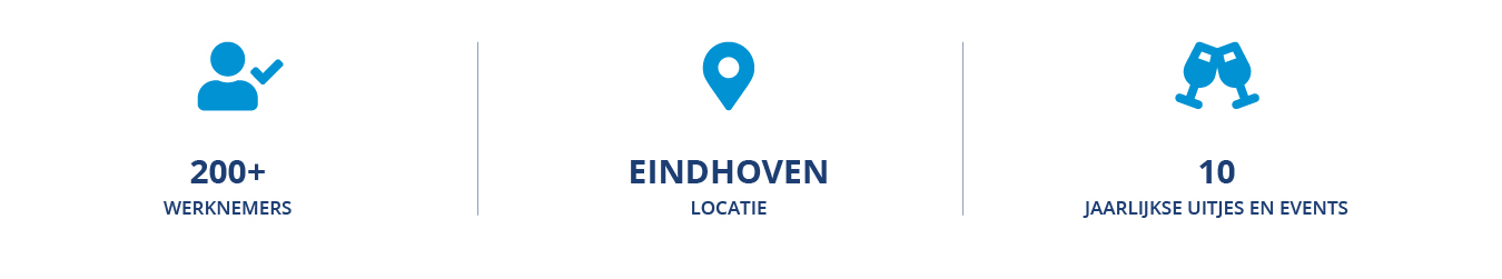 Locatie Eindhoven cijfers