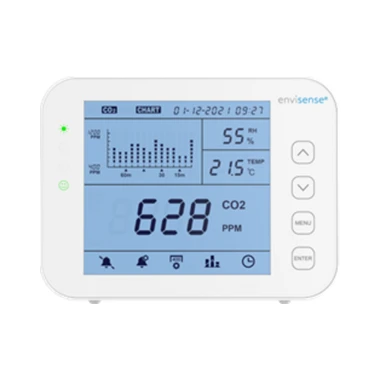 CO2 meters