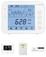 CO2 meters