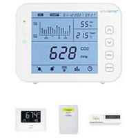 CO2 meters
