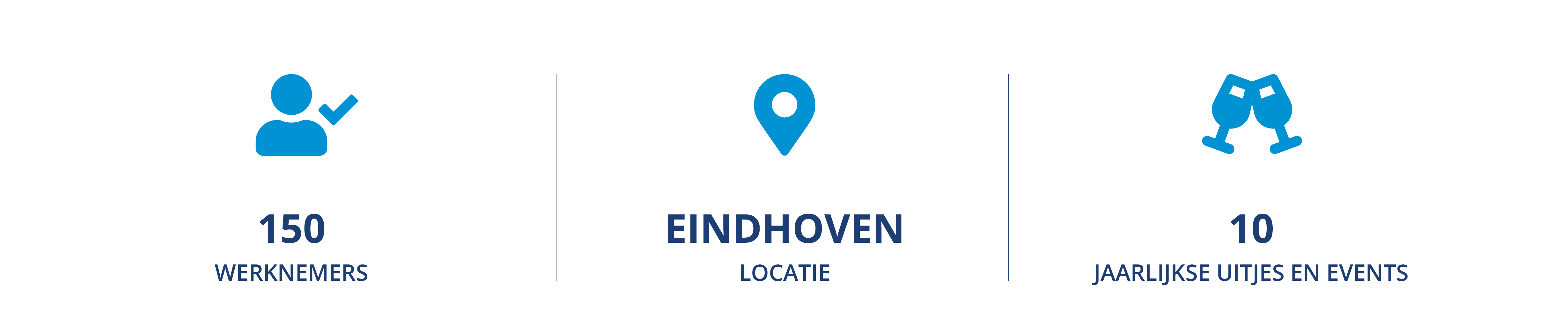 Locatie Eindhoven cijfers
