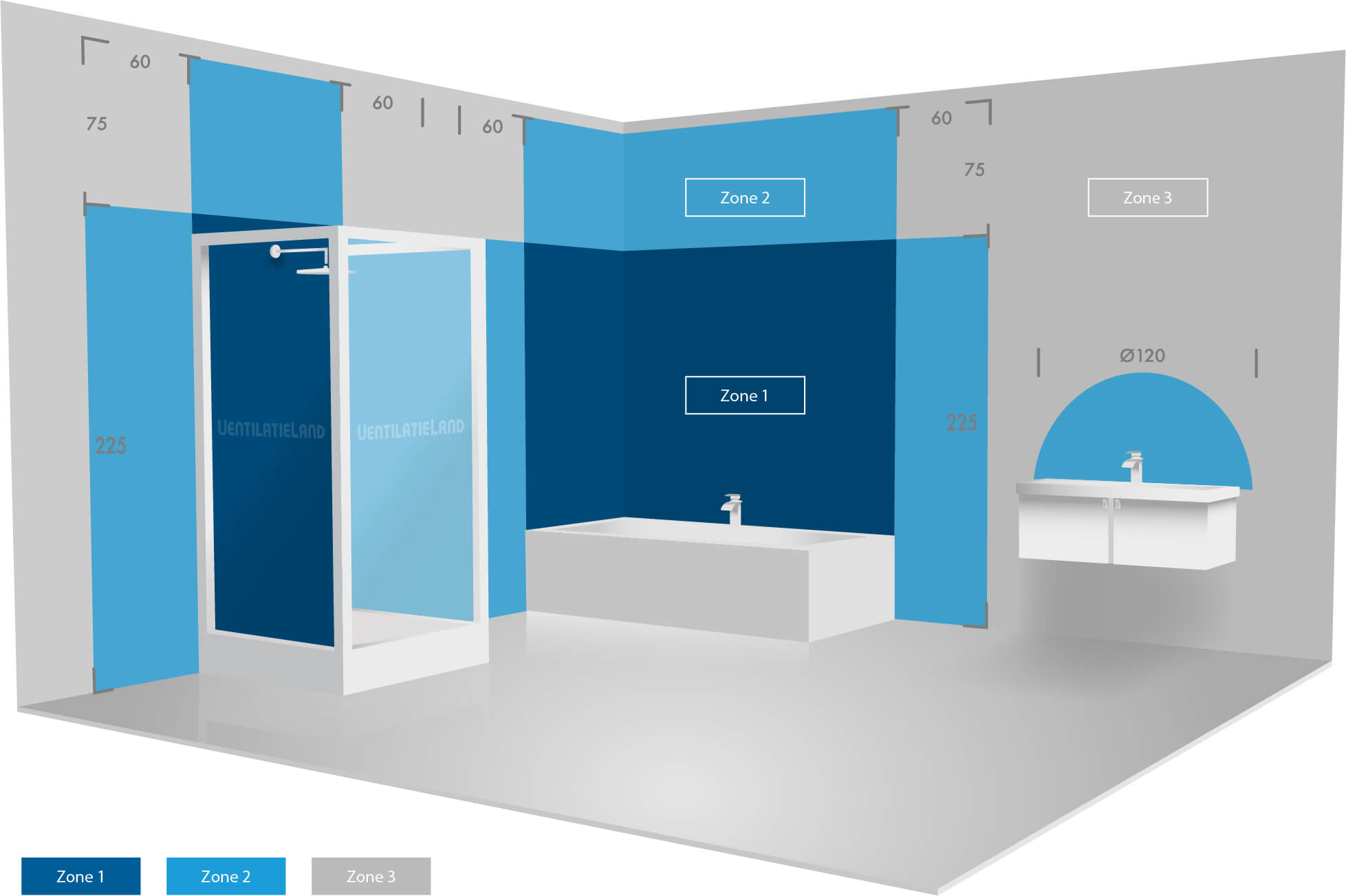 Badkamer zones 0 1 2 3