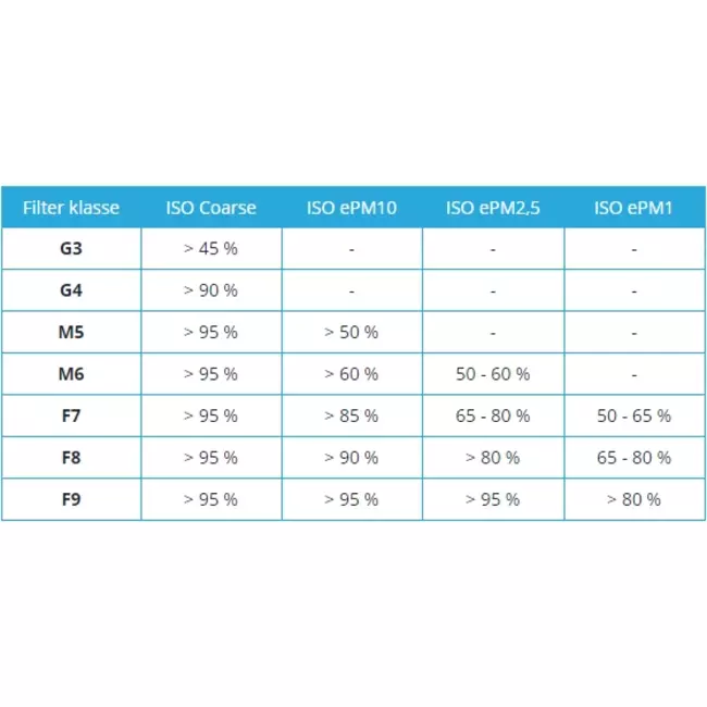 Ubbink Ubiflux WTW filterset G3 + M6