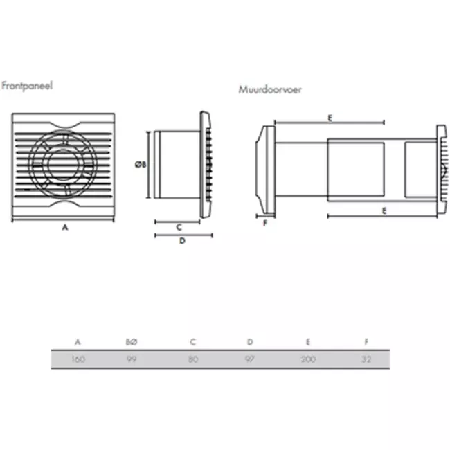 Vent-Axia Azur SELV 12V badkamer- en toiletventilator Ø100