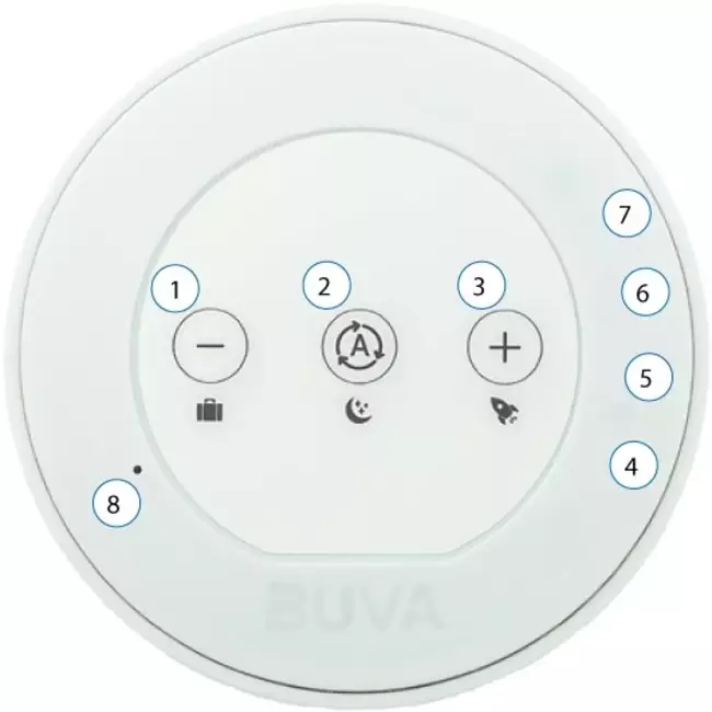 BUVA Evolution RF bediening - 230 Volt