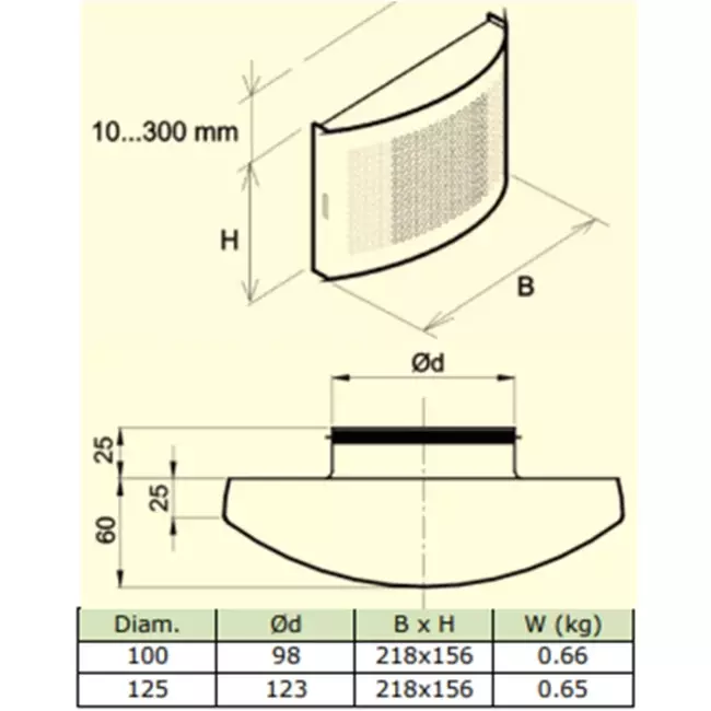Ventilatie toevoer ventiel Ø 100mm met geperforeerde kap voor wandmontage WIT - DTQA100