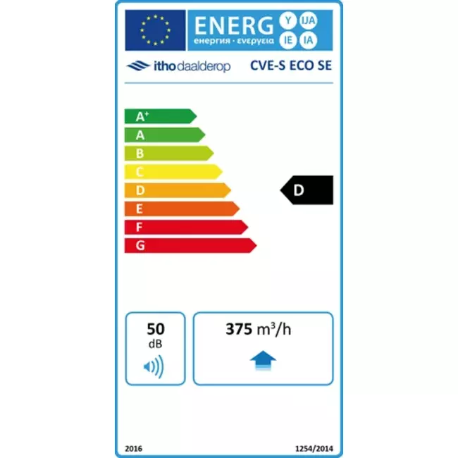 Itho Daalderop CVE-S ECO Pakket SE 325 m³/h + vochtsensor + RFT-N Auto bediening + 4 ventielen - euro stekker