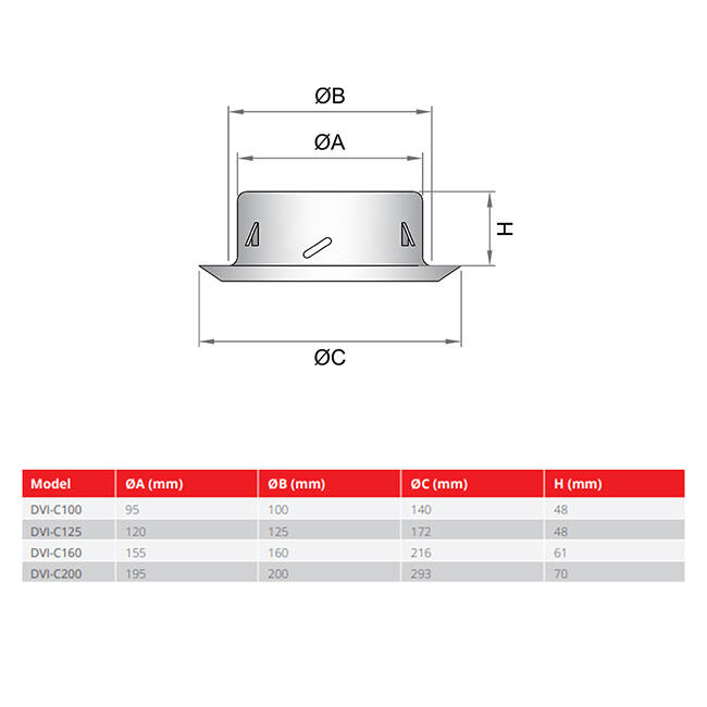 RVS ventilatie ventiel 160mm toevoer -en afvoer met klemveren - DVI-C160