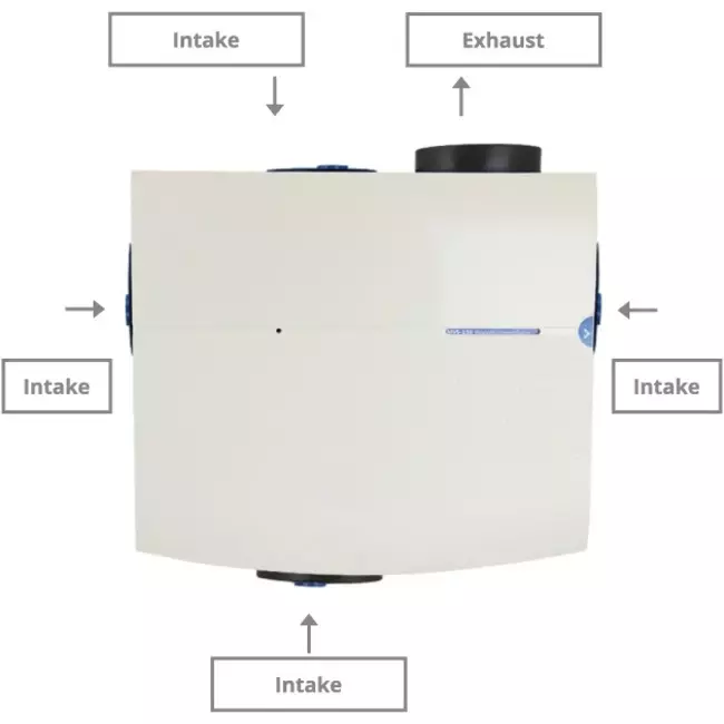 Orcon MVS-15RH CO2B 550 m³/h + vochtsensor + CO2 bedieningssensor - randaarde stekker