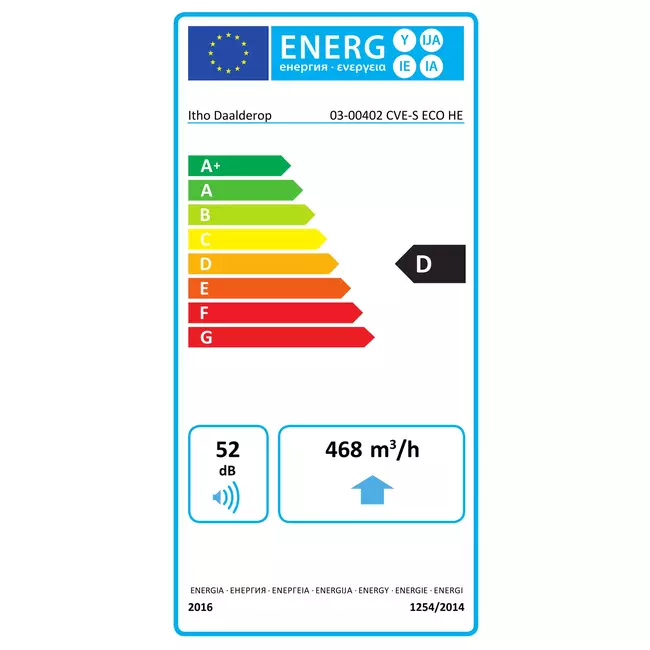 Itho Daalderop CVE-S ECO High Performance HE 415 m³/h + vochtsensor - euro stekker