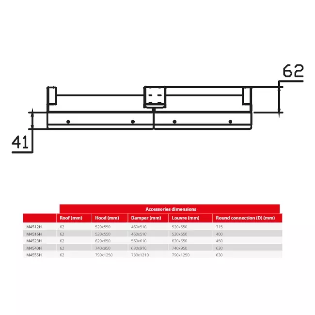 Maxivent dak voor M4512 horizontaal low profile - RF