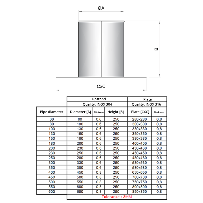 Dakdoorvoer voor buis diameter 80 mm plat dak INOX