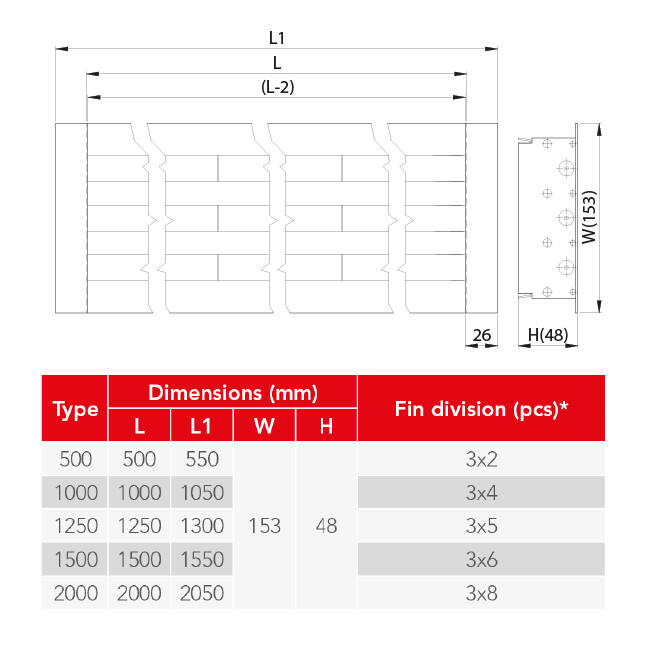 Lijnrooster aluminium met 3 instelbare patroonbladen – 1500 mm – RAL 9016 + geïsoleerd plenum met luchtdebietregelklep