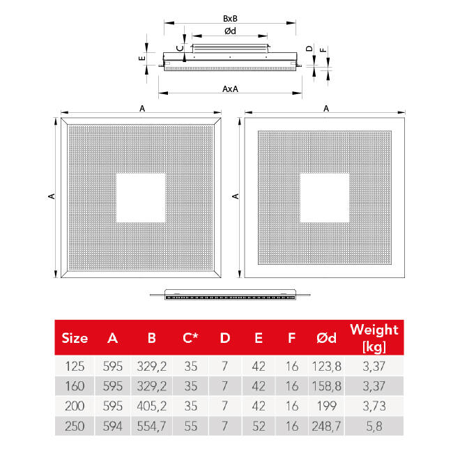 Geperforeerd plafondrooster voor toe- en afvoer 595x595 mm – 160 mm – RAL 9005