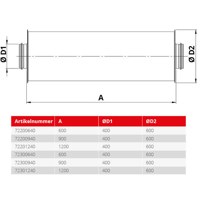 Spiro-SAFE premium geluiddemper diameter 400 mm - lengte 900 mm met kern (100 mm isolatie)