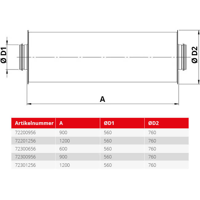 Spiro-SAFE geluiddemper diameter 560 mm - lengte 600 mm (100 mm isolatie)