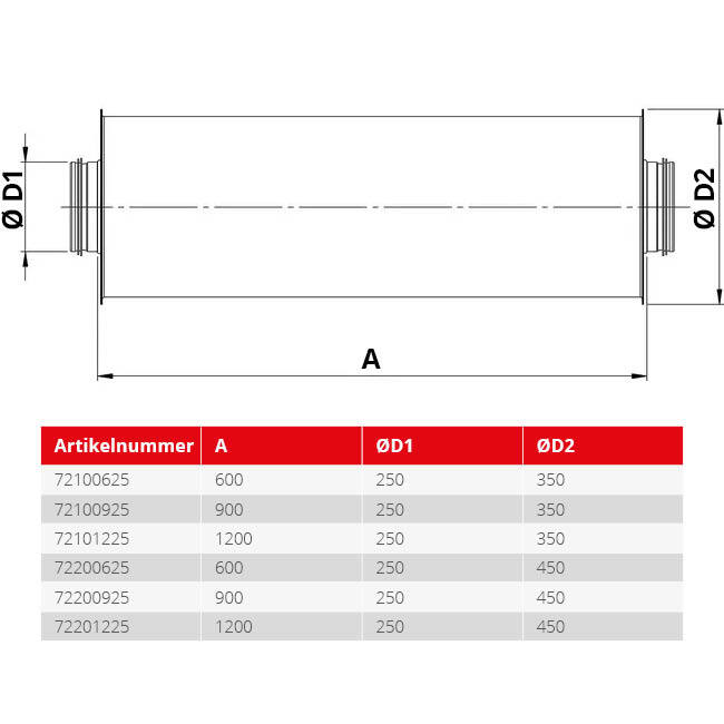 Spiro-SAFE geluiddemper diameter 250 mm - lengte 900 mm (50 mm isolatie)