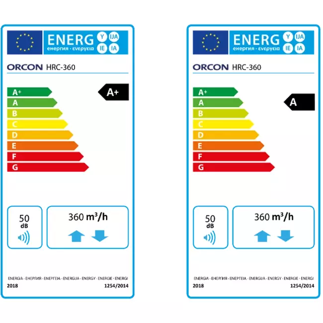 Orcon WTW HRC-360-OptiAir-Eco