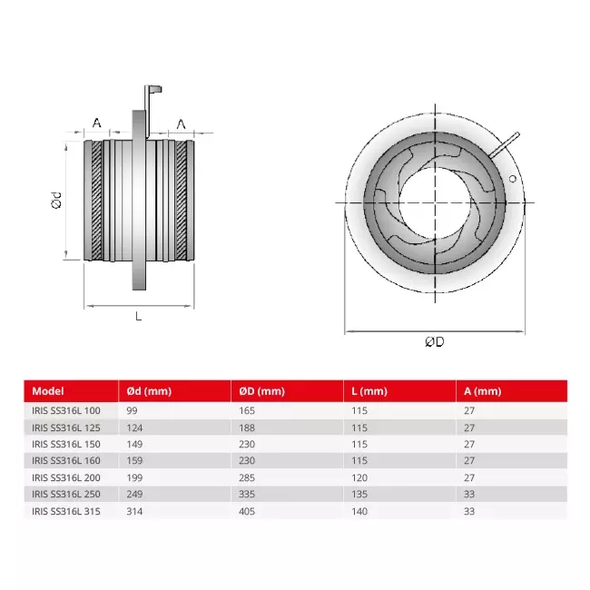 Irisklep 150 mm - RVS 316L - IRIS150