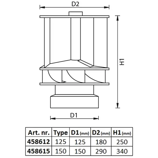 Windgedreven Savonius aluminium dakventilator 125 mm