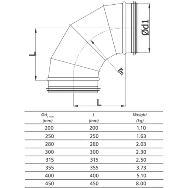 Ronde spiro bocht 90° Ø 250mm voor spirobuis