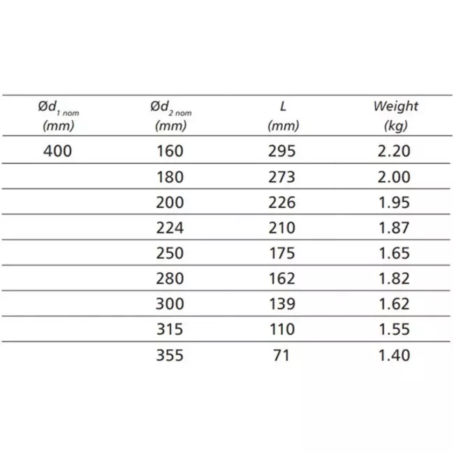 Verloopstuk van Ø 400mm - Ø 315mm voor spirobuis