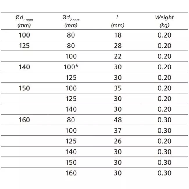 Verloopstuk van Ø 125mm - Ø 80mm voor spirobuis