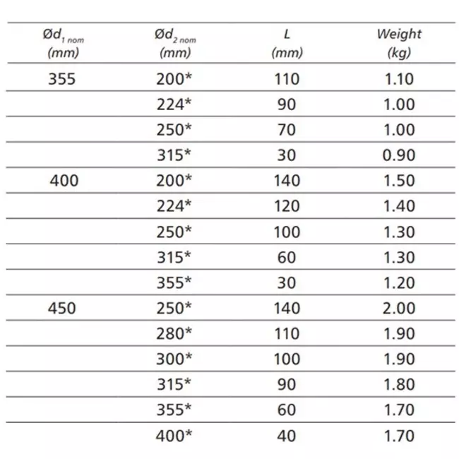 Verloopstuk van Ø 450mm - Ø 315mm voor spirobuis