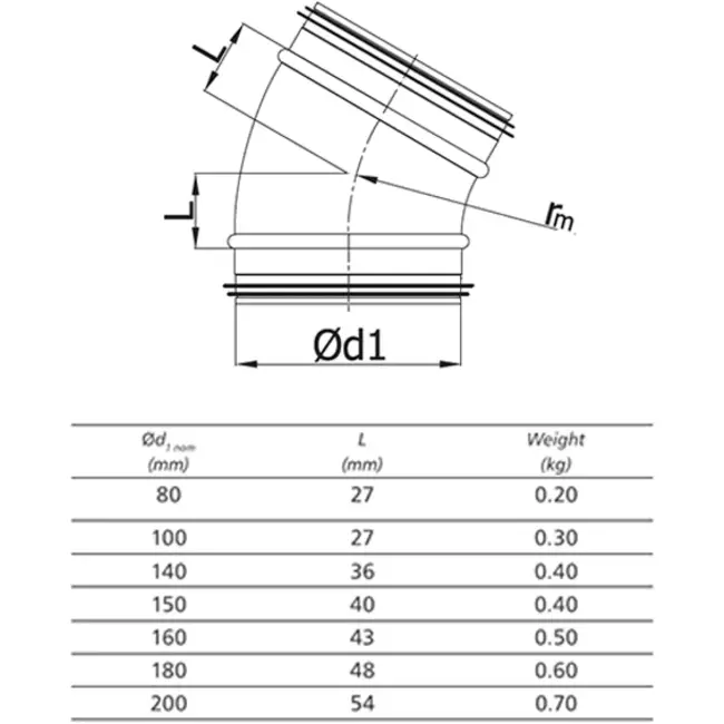 Ronde spiro bocht 30° Ø 160mm voor spirobuis