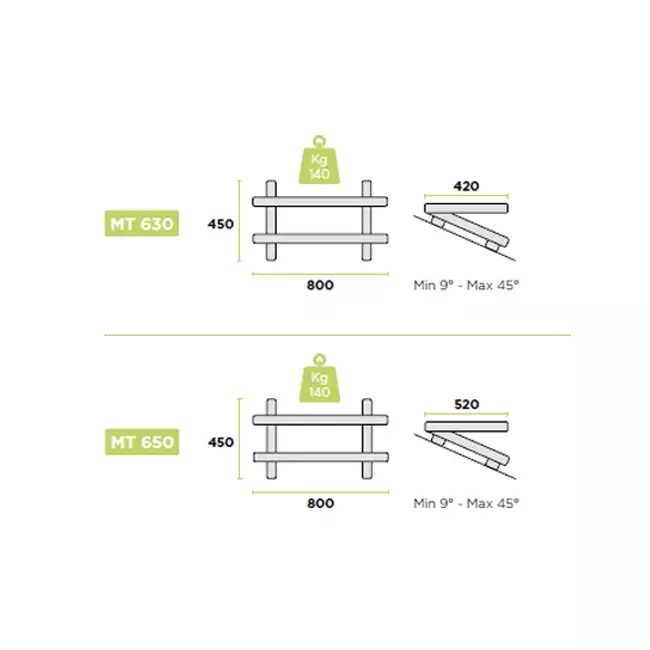 Rodigas Dakconsole hellingshoek 9° tot 45° 800x520mm