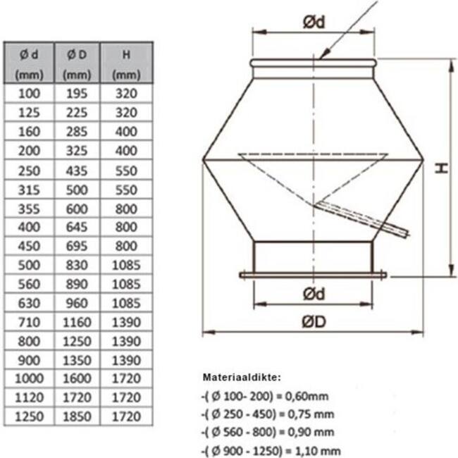 Deflectorkap rond 315 mm (RVS / INOX)
