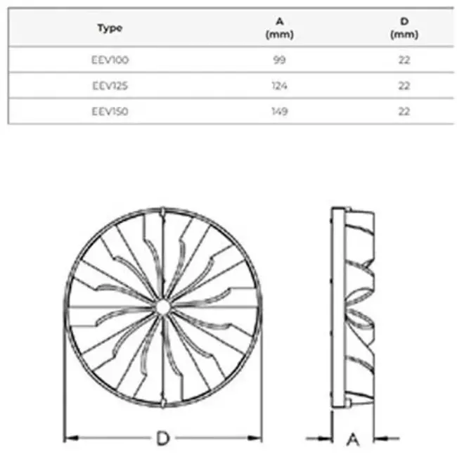 Kunststof terugslagklep: Ø 100mm - EEV100