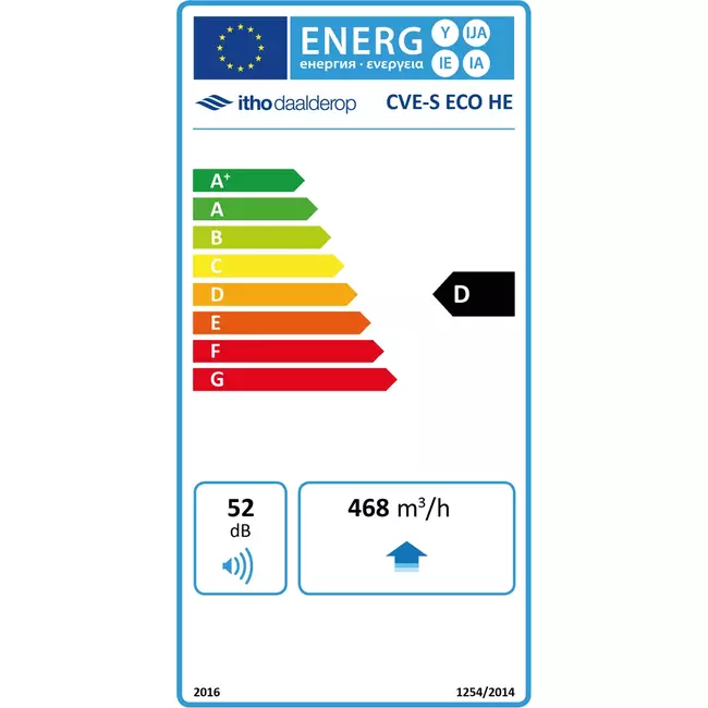 Itho Daalderop CVE-S ECO High Performance HE 415 m³/h + vochtsensor - euro stekker