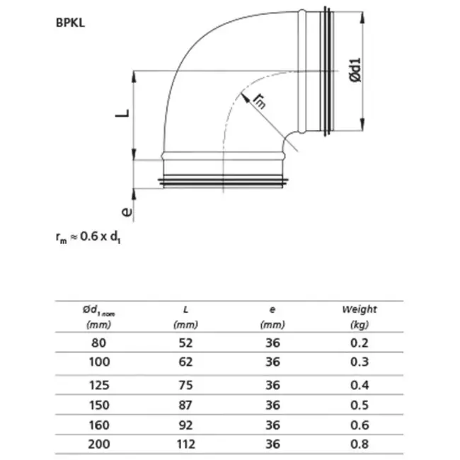 Korte ronde spiro bocht 90° Ø 80mm voor spirobuis