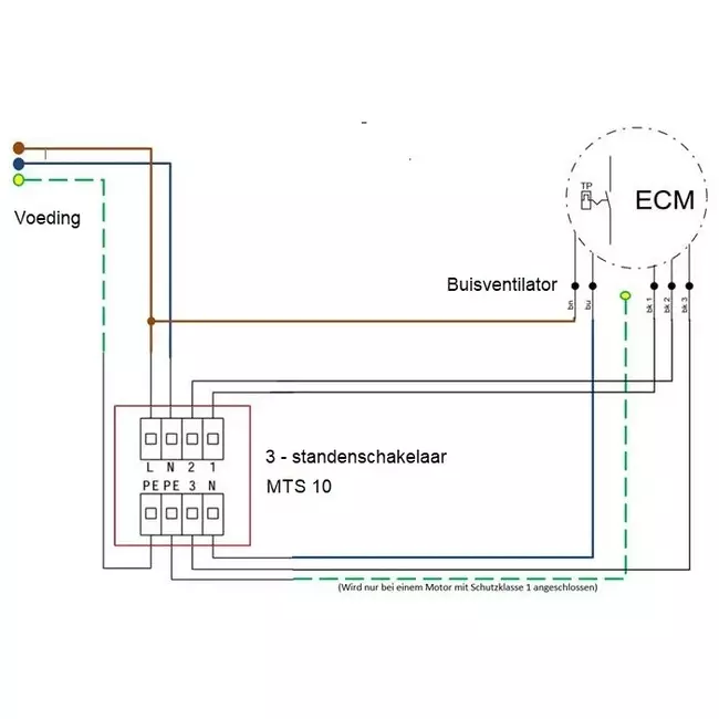Buisventilator 100mm mixed-flow ETAMASTER - EM 100L EC 01