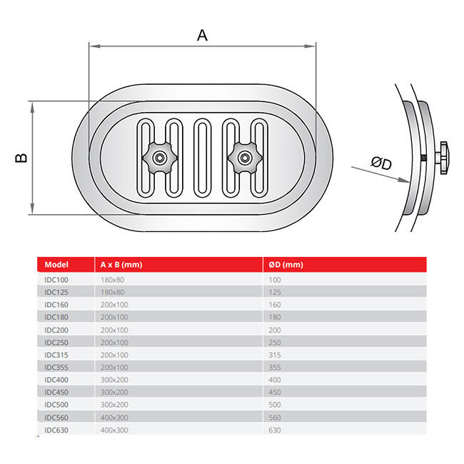 Inspectieluik  100mm ronde buizen - IDC100