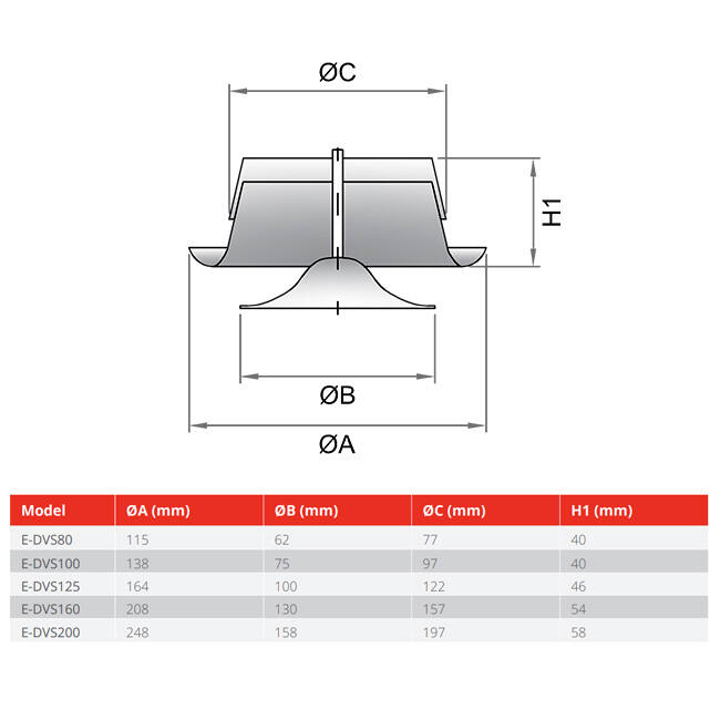 Ventilatie afvoer ventiel 160mm met metaal klemveren - DVS-C160 RAL9010