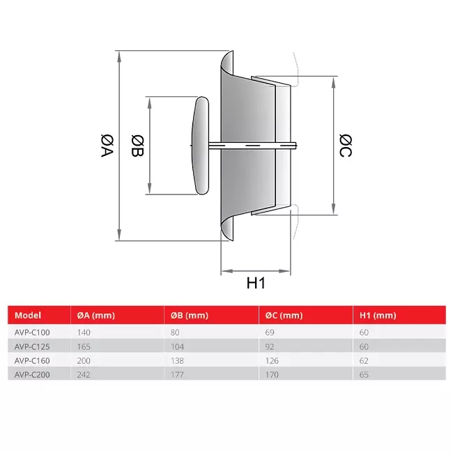Ventilatie afvoer ventiel 125mm met klemveren - AVP-C125