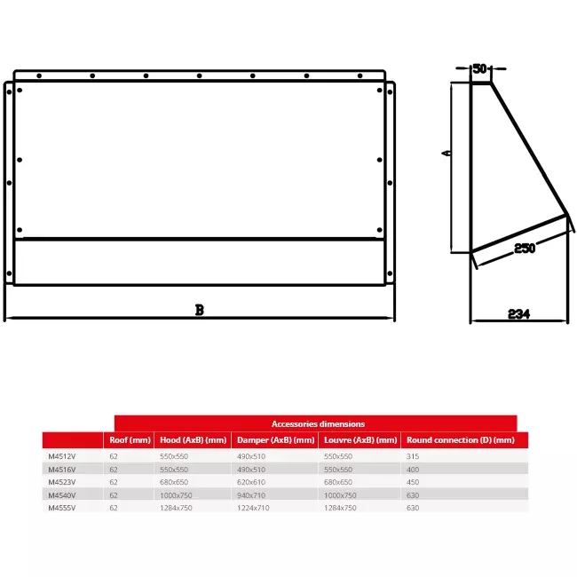 Maxivent weersbestendige beschermkap voor M4523 horizontaal - HD