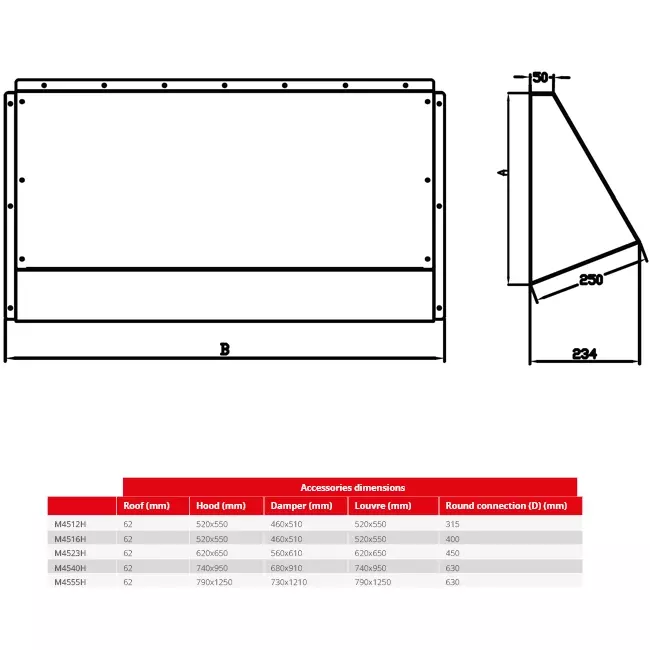 Maxivent weersbestendige beschermkap voor M4555 horizontaal low profile - HD
