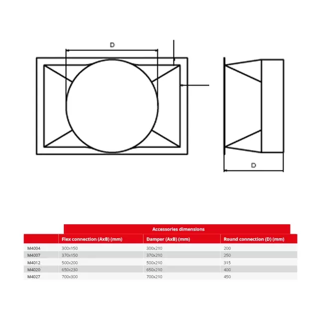 Maxivent ronde connector voor M4004 horizontaal - RC