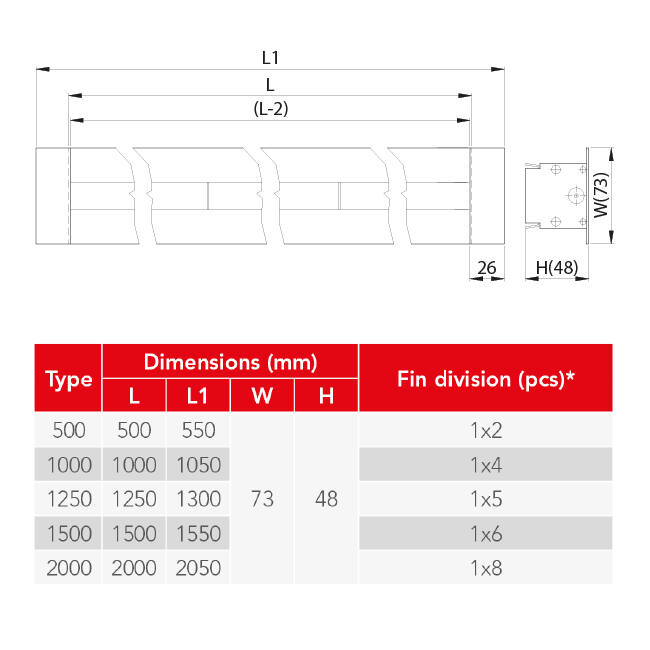 Lijnrooster aluminium met 1 instelbaar patroonblad – 500 mm – RAL 9016 + geïsoleerd plenum met luchtdebietregelklep