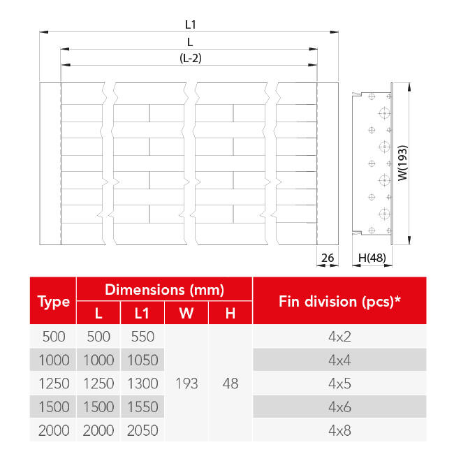 Lijnrooster aluminium met 4 instelbare patroonbladen – 1250 mm – RAL 9016 + geïsoleerd plenum met luchtdebietregelklep