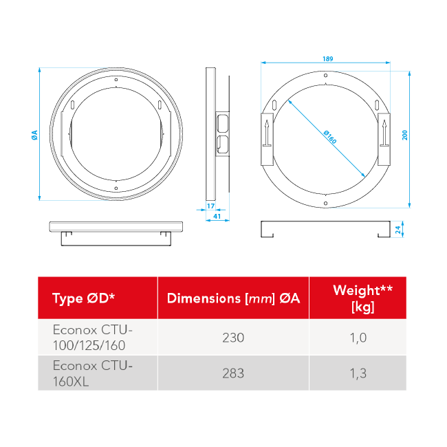 Overstroomrooster met geluidsdemping – 160 mm XL – RAL 9003