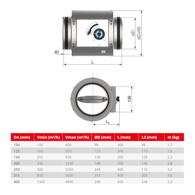 Ronde CAV Constant volumeregelaar dubbelwandig diameter 100 mm