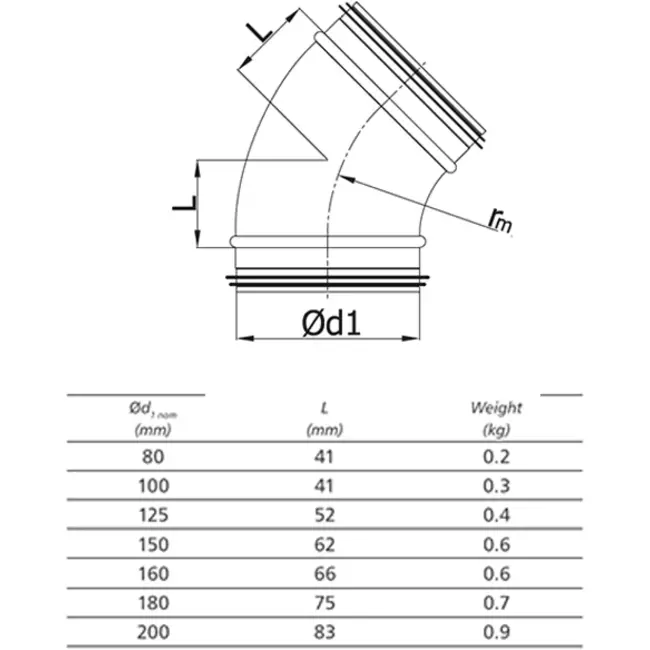 Ronde spiro bocht 45° Ø 160mm voor spirobuis