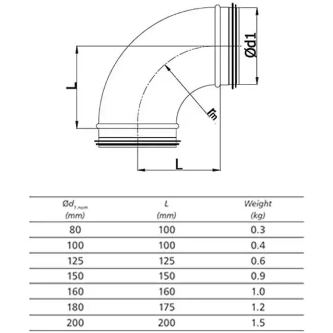 Ronde spiro bocht 90° Ø 160mm voor spirobuis