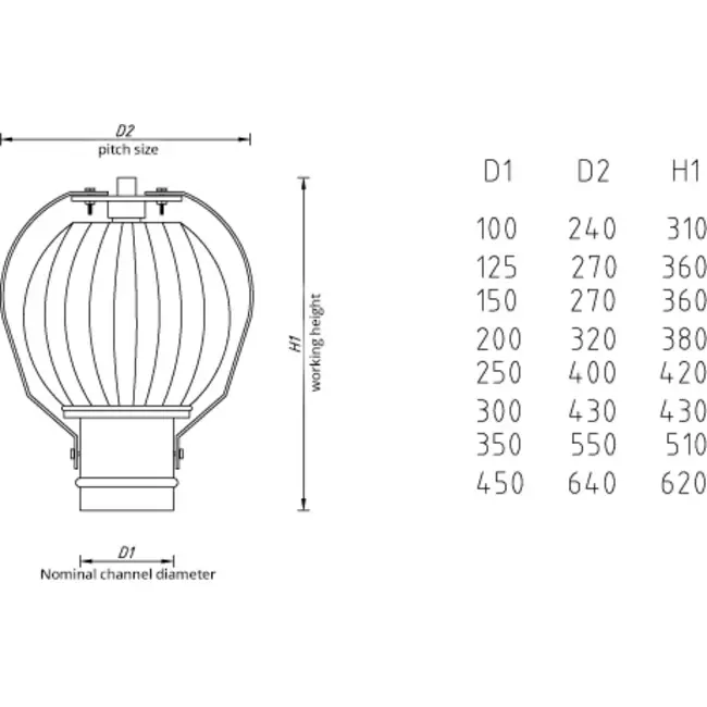 Windgedreven ventilator Penn 300mm metaal - 254m3/h