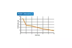 Bluediamond Microblue condenspomp met reservoir + HLA alarm