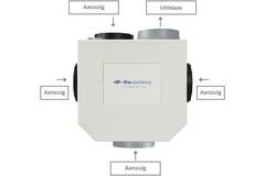 Itho Daalderop CVE-S eco fan ventilator box high performance RFT HP 415m3/h + vochtsensor - perilex stekker 03-00403